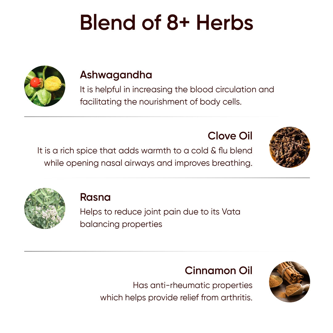 Go Ayurveda Dhanvantri