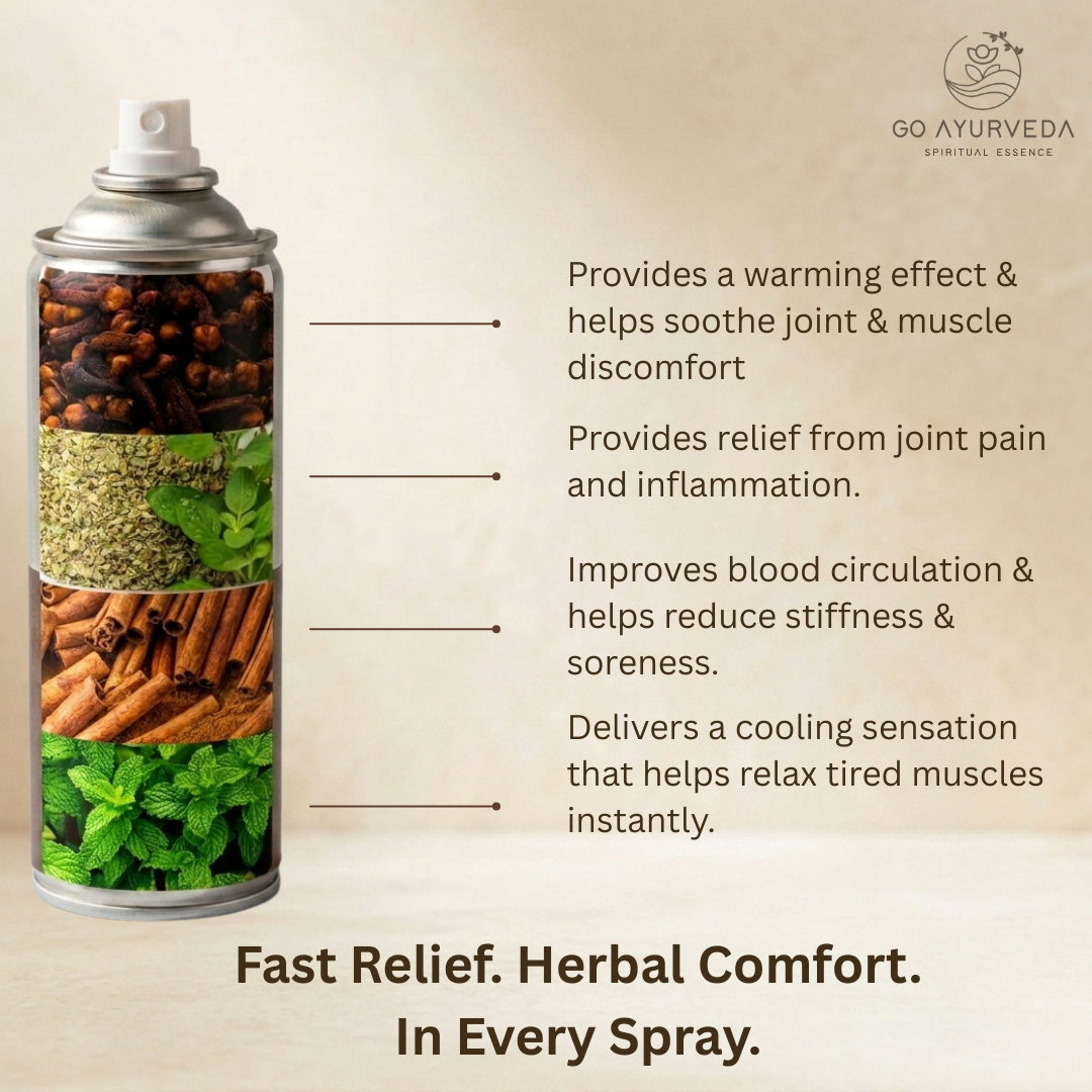 Pain Relief Spray | Instant Pain Relief | Sports and Gym Injuries | 65g