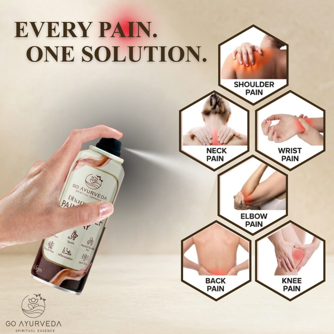 Pain Relief Spray | Instant Pain Relief | Sports and Gym Injuries | 65g