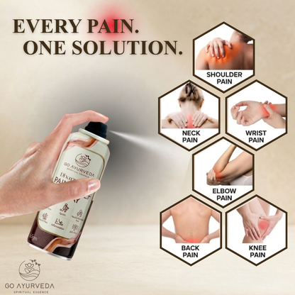Pain Relief Spray | Instant Pain Relief | Sports and Gym Injuries | 65g