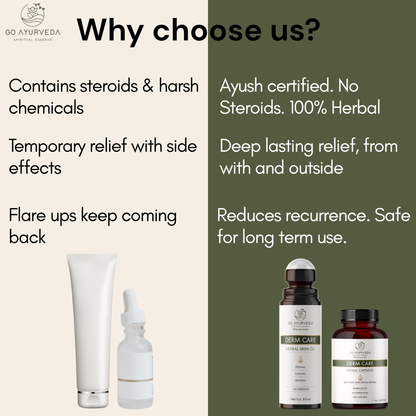 Derm Care Oil Roll-On - Ayurvedic Oil for Psoriasis, Eczema, Itching & Rashes