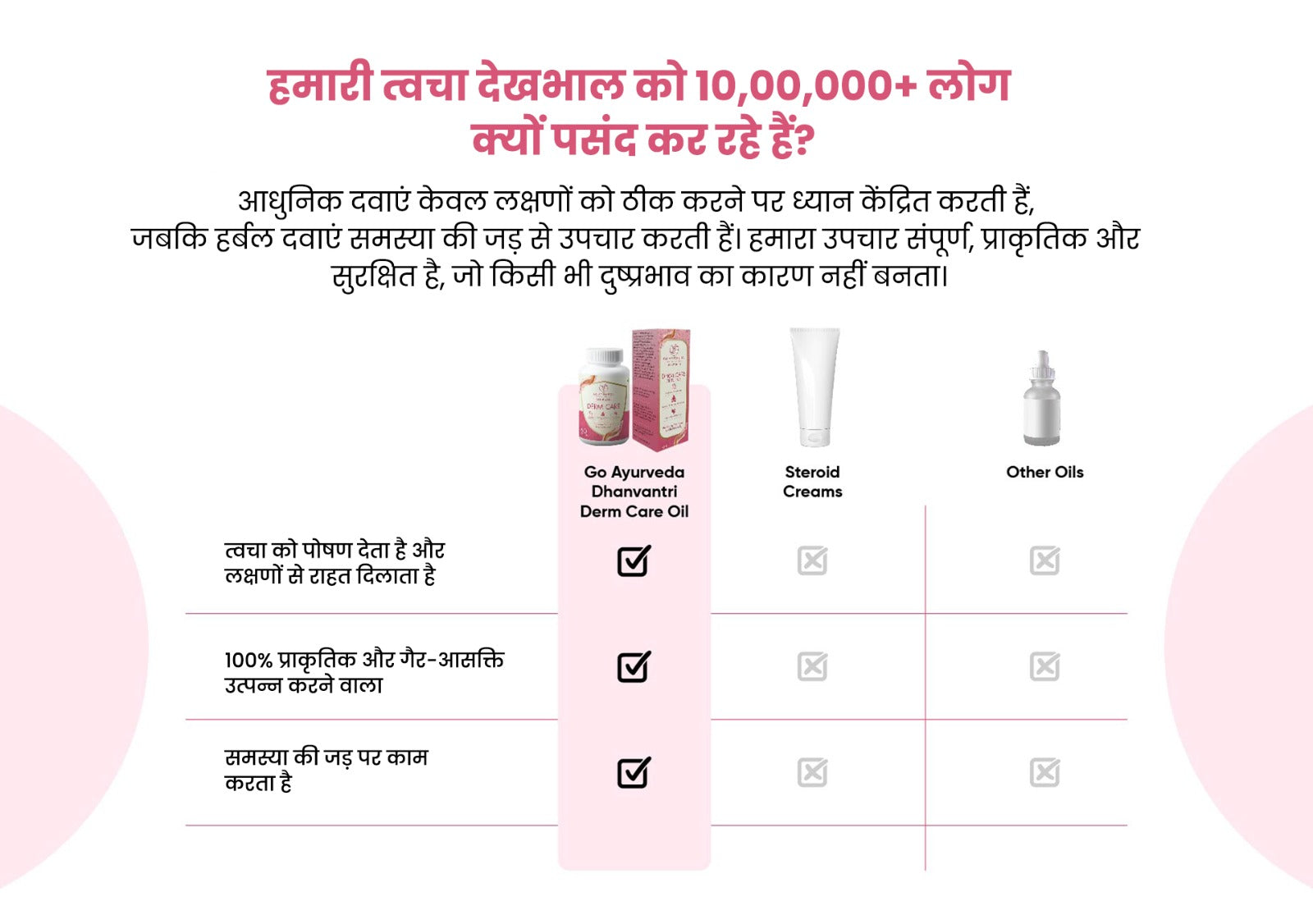 Go Ayurveda Dhanvantri